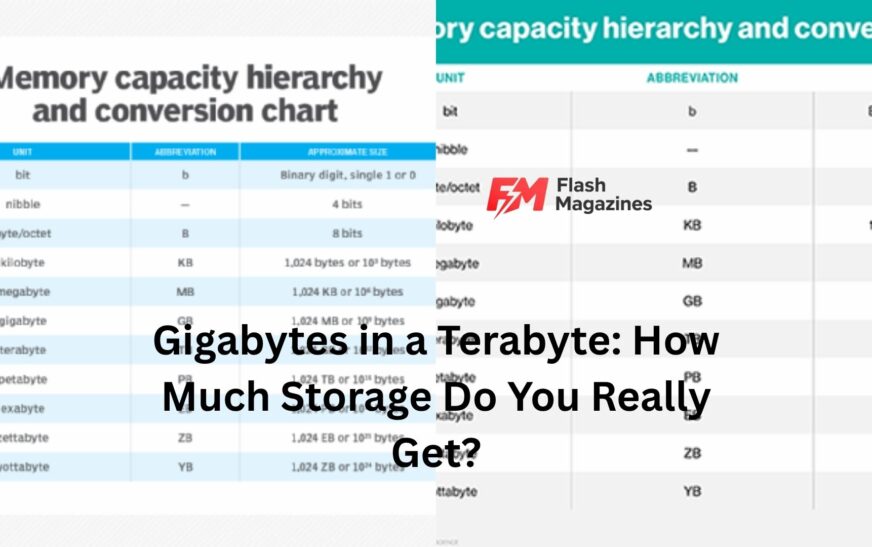 gigabytes in a terabyte
